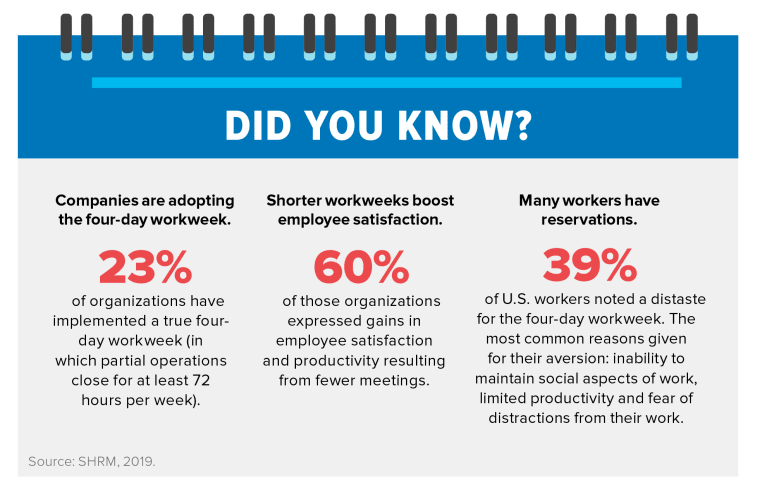 Data Will Drive CEO Decisions on Four-Day Workweeks