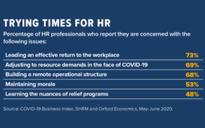 Tips for HR on Coping with Crises