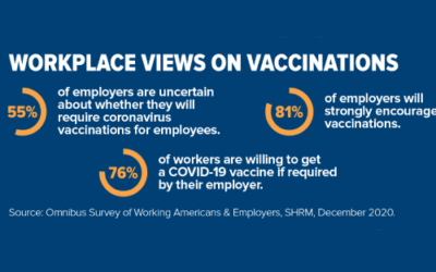 An Employer’s Perspective on COVID-19 Vaccinations